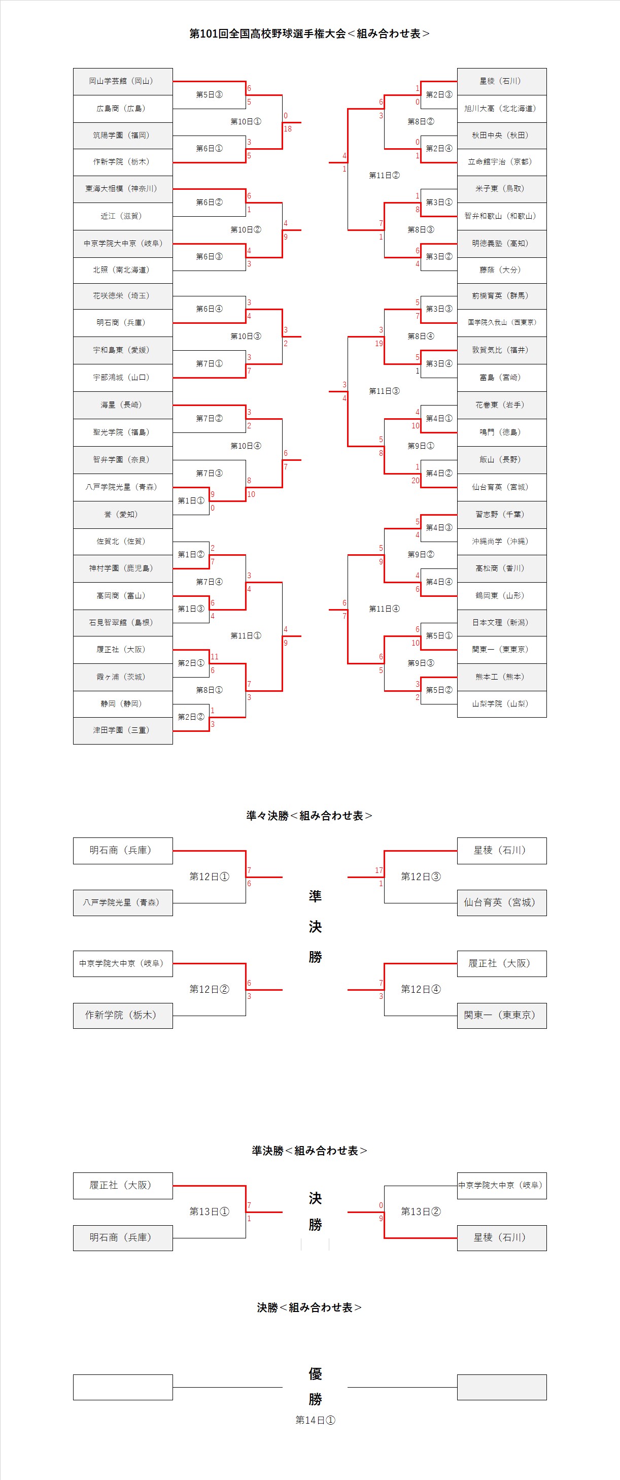 第101回 全国高校野球選手権大会